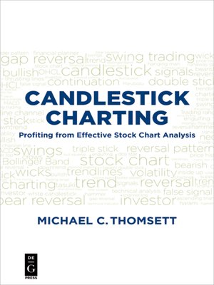 cover image of Candlestick Charting